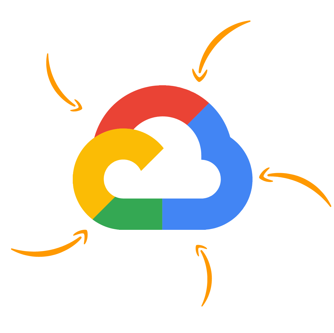 Cloud Migration