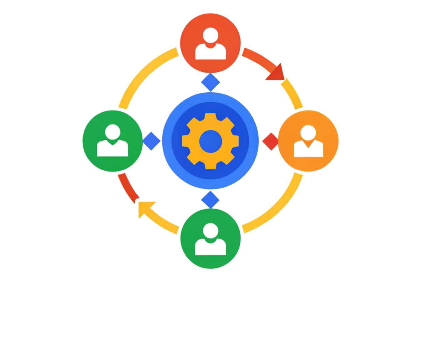 Outsourcing